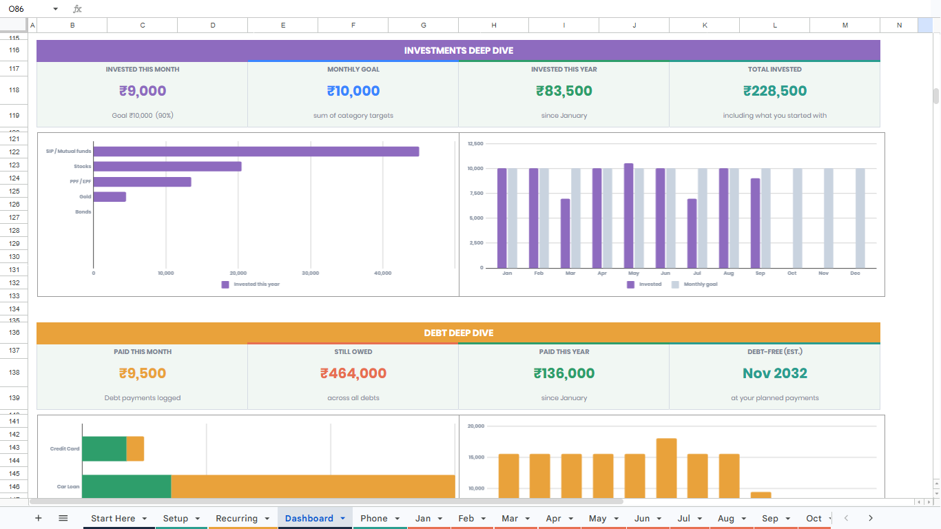 Investment and debt overview with charts